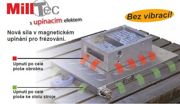 tl_files/magcentrum/DATA/milltec/milltec_technologie.PNG